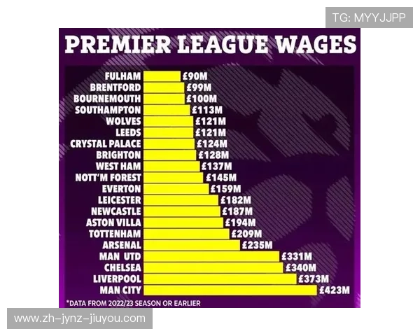 英超开销最高的球队：财务分析与未来预测